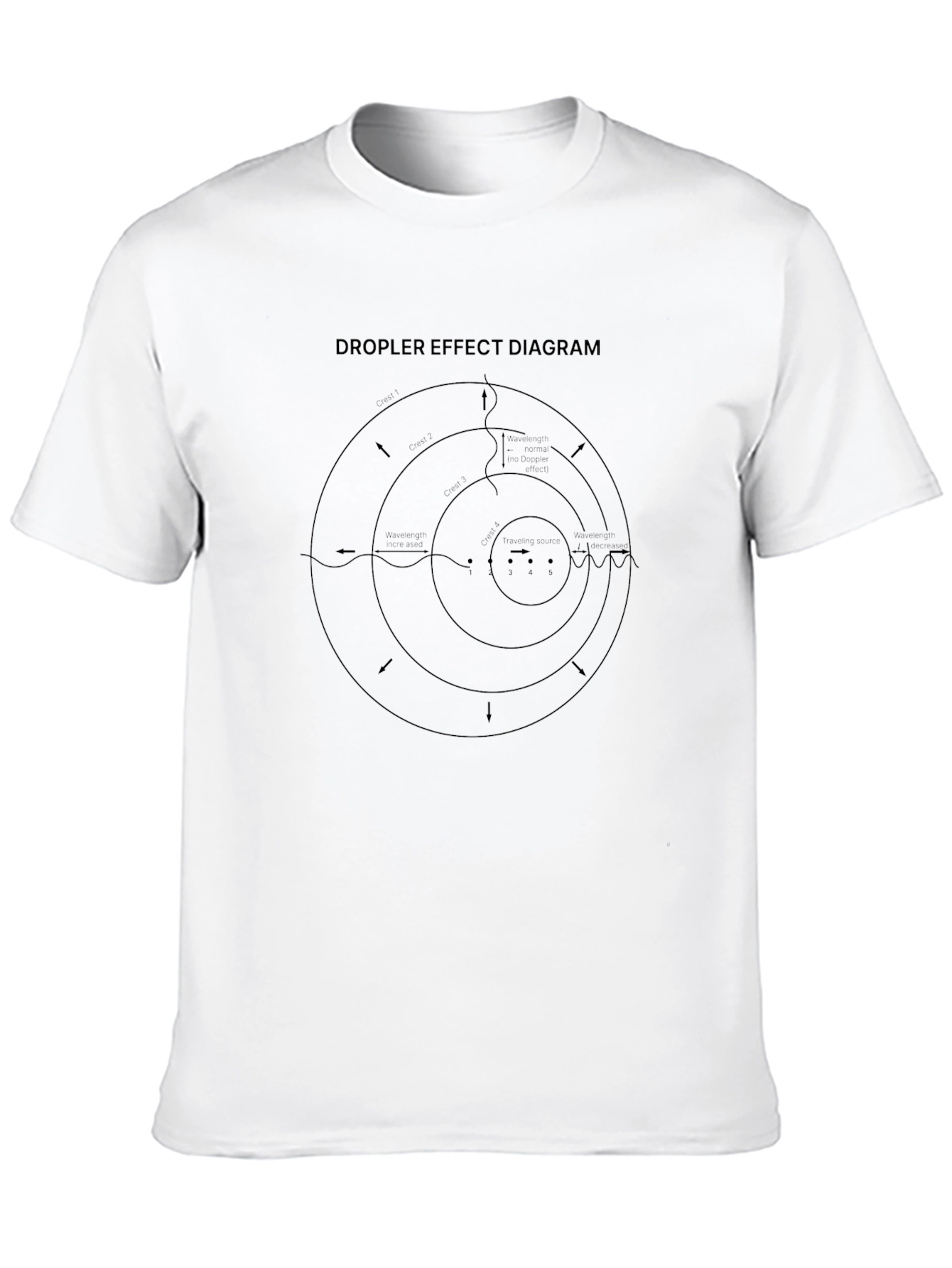 Doppler Effect Diagram Black T-Shirt