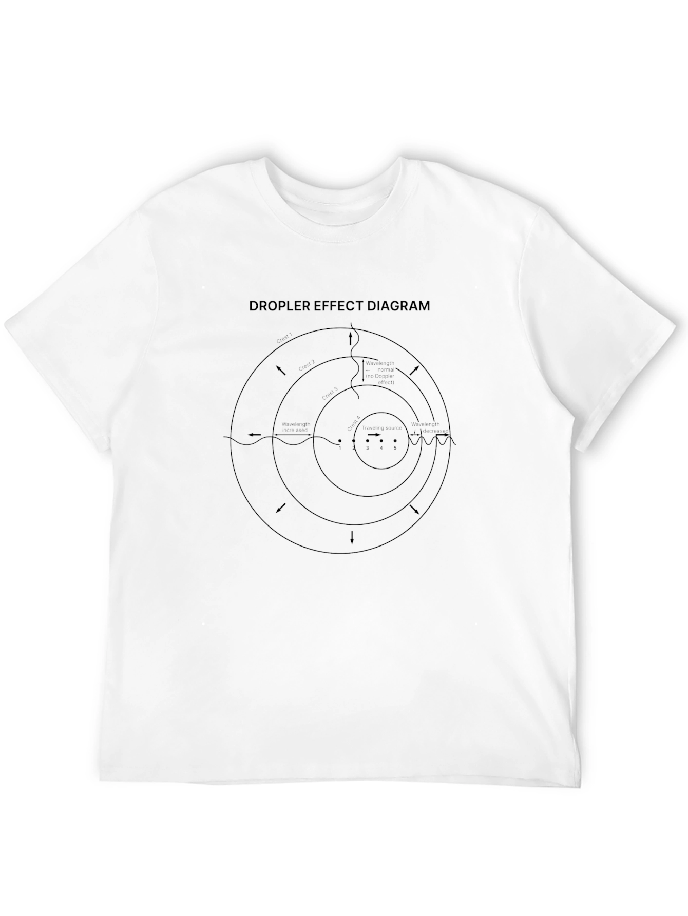 Doppler Effect Diagram Black T-Shirt