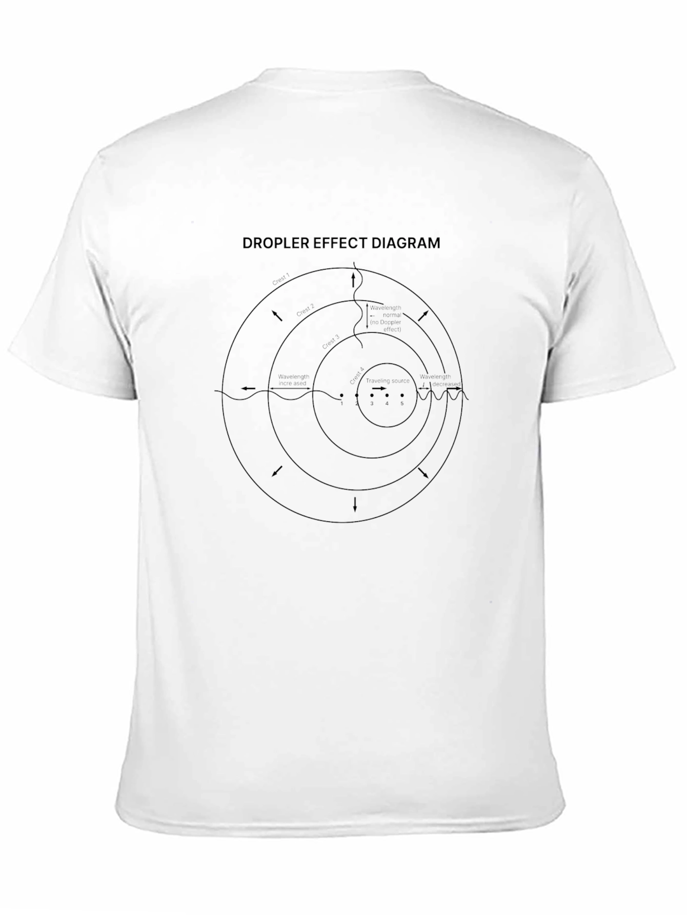 Doppler Effect Diagram Black T-Shirt