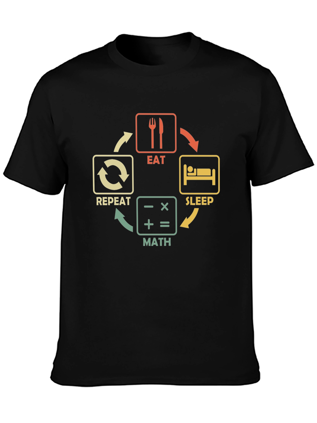 Eat Sleep Math Repeat T-Shirt