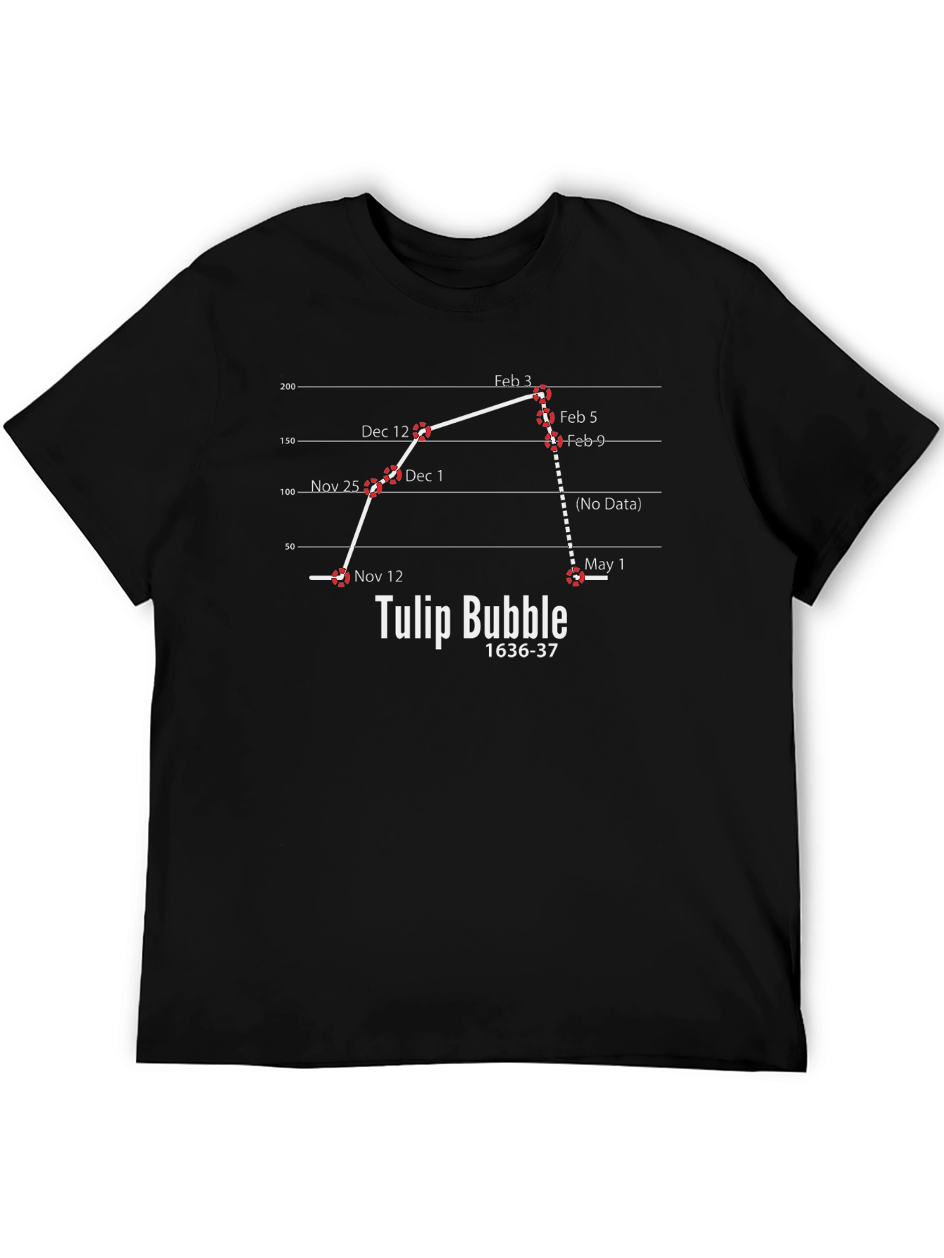Tulip Bubble 1636-37 Graphic T-Shirt