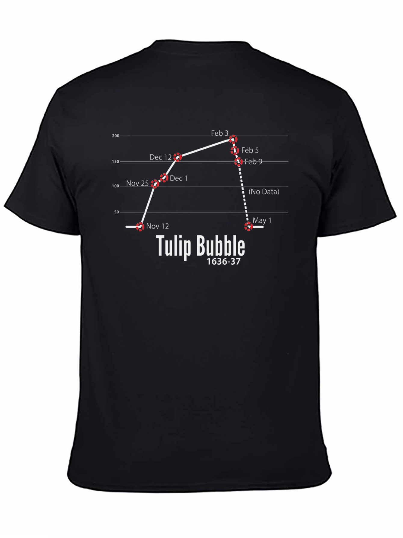 Tulip Bubble 1636-37 Graphic T-Shirt